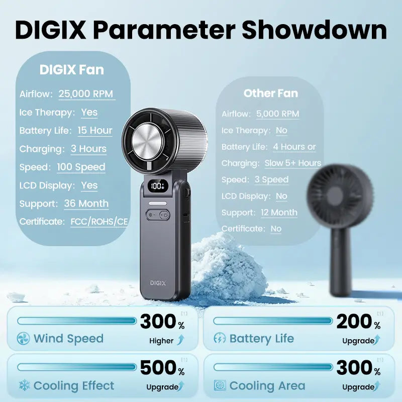 Experience Ultimate Comfort with the DIGIX 3-in-1 Portable Refrigeration Handheld Turbo Fan - 199 Speed Settings, 25,000 RPM, and 15-Hour Cooling for Travel and Indoor Use