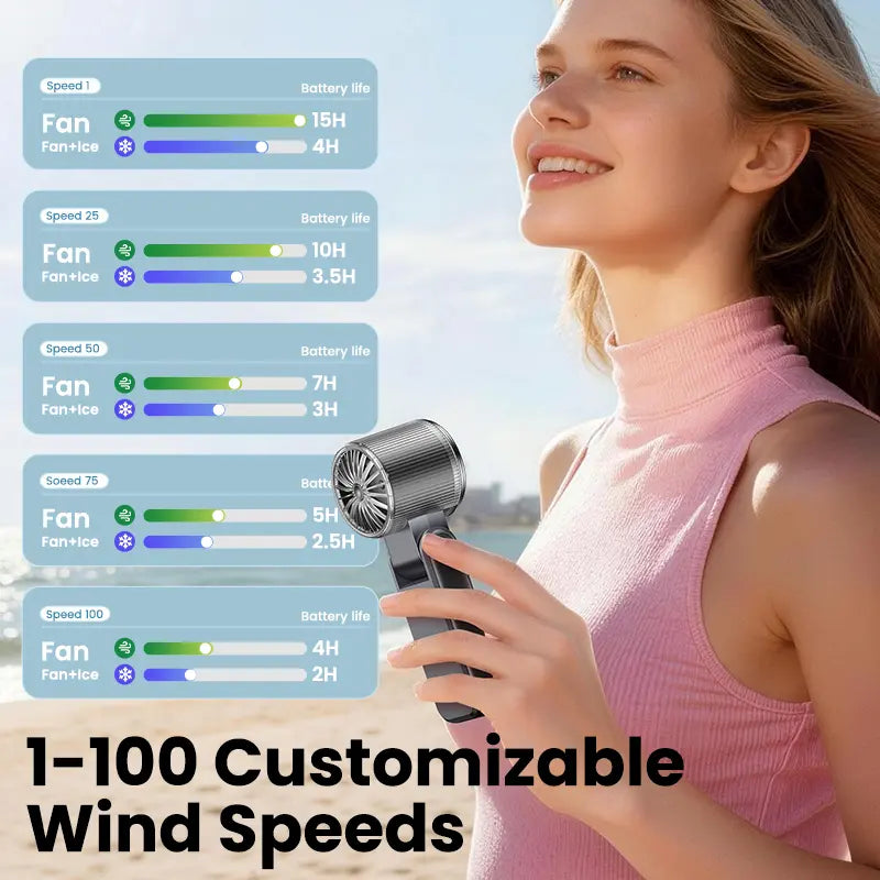 Experience Ultimate Comfort with the DIGIX 3-in-1 Portable Refrigeration Handheld Turbo Fan - 199 Speed Settings, 25,000 RPM, and 15-Hour Cooling for Travel and Indoor Use
